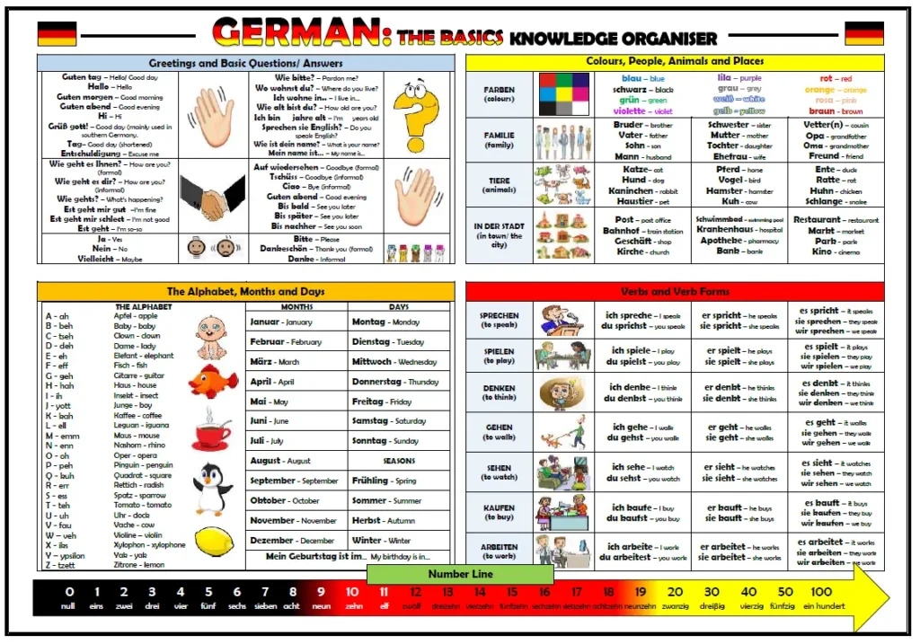 Learn German language easily